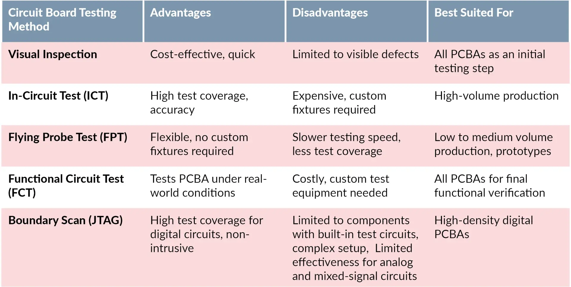 Circuit Board Testing Methods: What You Need to Know Circuit Diagram