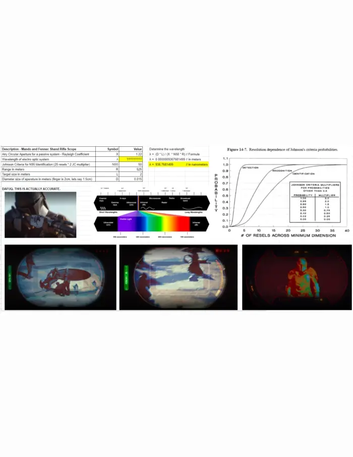 Mandalorian scope calculations from hyr0n Mandalorian scope calculations from hyr0n