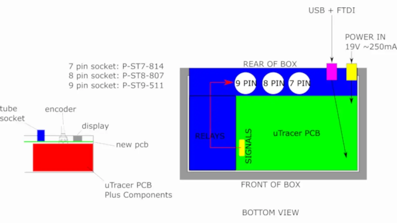 Stephen’s mock up of the uTracer enclosure and where the internal components will stack up. Stephen’s mock up of the uTracer enclosure and where the internal components will stack up.